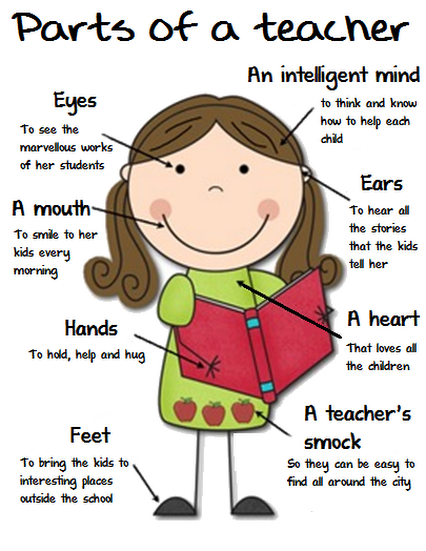Top 9 Characteristics and Qualities of a Good Teacher